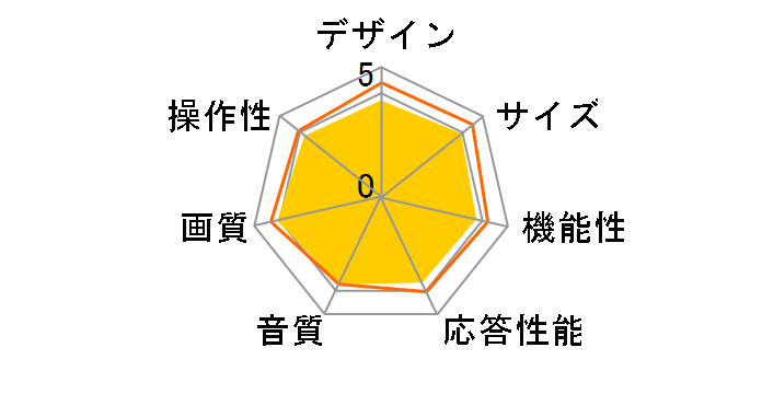 VIERA TH-32LX80 [32�C���`]�̃��[�U�[���r���[