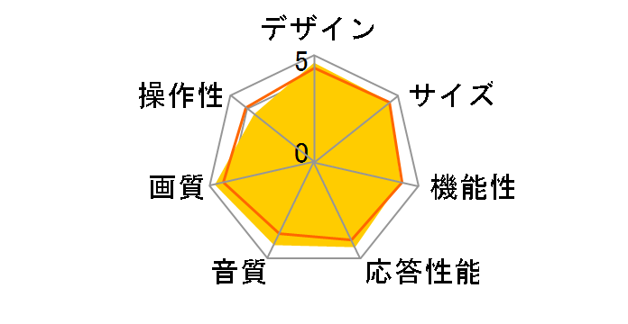 VIERA TH-37LZ85 [37�C���`]�̃��[�U�[���r���[