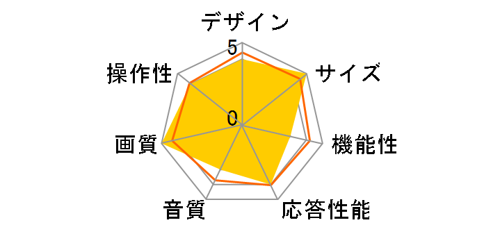 CLV20WD1 [20�C���`]�̃��[�U�[���r���[