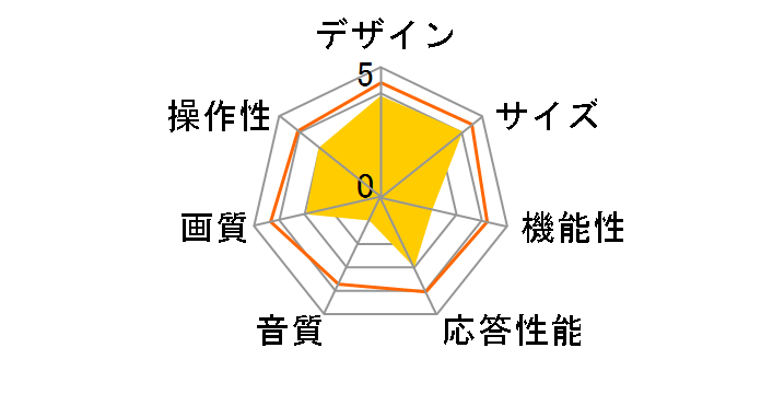 CPLV15WDG1 [15�C���`]�̃��[�U�[���r���[