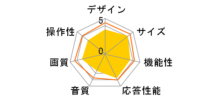 CPLV20WDG1 [20�C���`]�̃��[�U�[���r���[