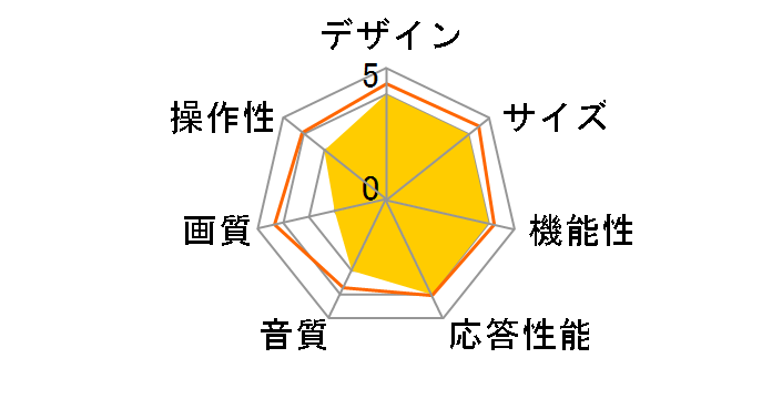 LT15N13W [15�C���`]�̃��[�U�[���r���[