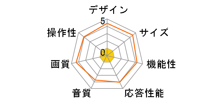 LT32A23W [32�C���`]�̃��[�U�[���r���[