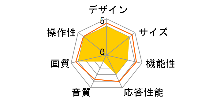 LT17N23WB [17�C���`]�̃��[�U�[���r���[