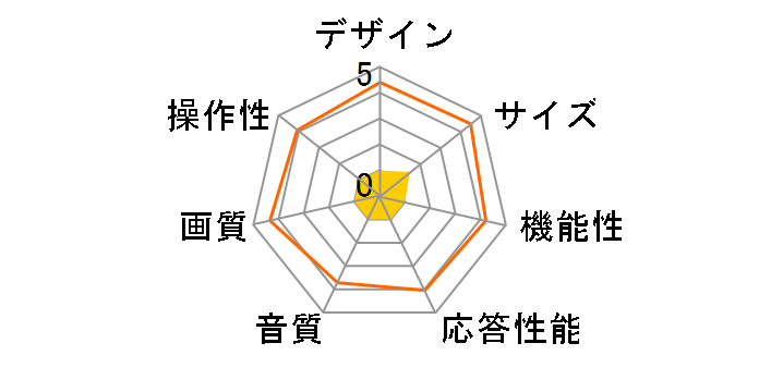 LN32A31B [32�C���`]�̃��[�U�[���r���[