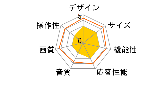 LT17M24C [17�C���`]�̃��[�U�[���r���[