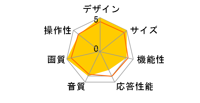 LN26R53B [26�C���`]�̃��[�U�[���r���[