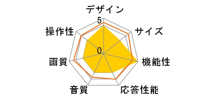 LCD-15A2 [15�C���`]�̃��[�U�[���r���[