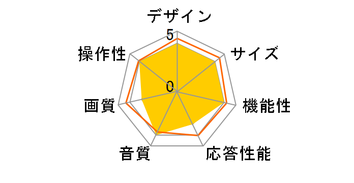 LCD-17PD5 [17�C���`]�̃��[�U�[���r���[