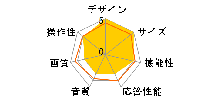 LCD-32HD6 [32�C���`]�̃��[�U�[���r���[