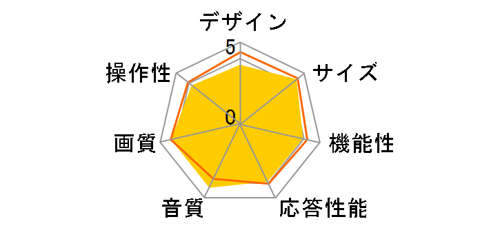 VIZON LCD-20SX200 [20�C���`]�̃��[�U�[���r���[