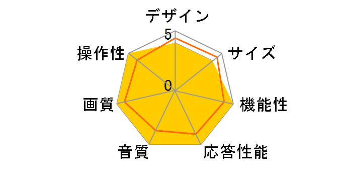 VIZON LCD-32SX200 [32�C���`]�̃��[�U�[���r���[