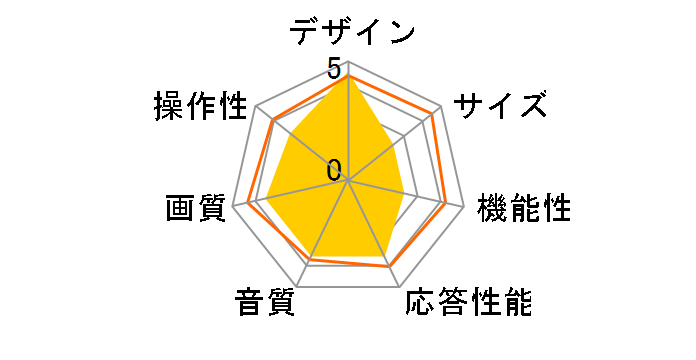 LC-20S1 [20�C���`]�̃��[�U�[���r���[