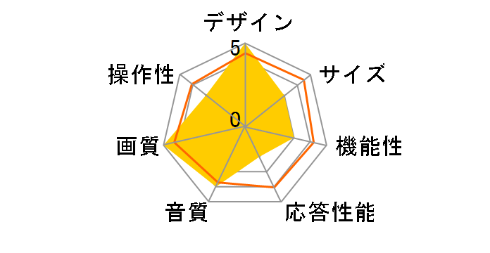 LC-30BV3 [30�C���`]�̃��[�U�[���r���[