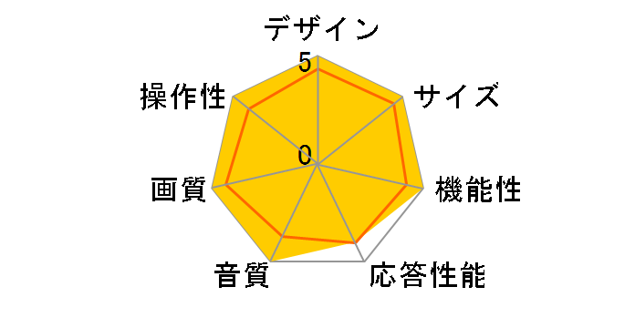 LC-20B5 [20�C���`]�̃��[�U�[���r���[