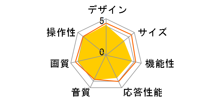 LC-32GD1 [32�C���`]�̃��[�U�[���r���[