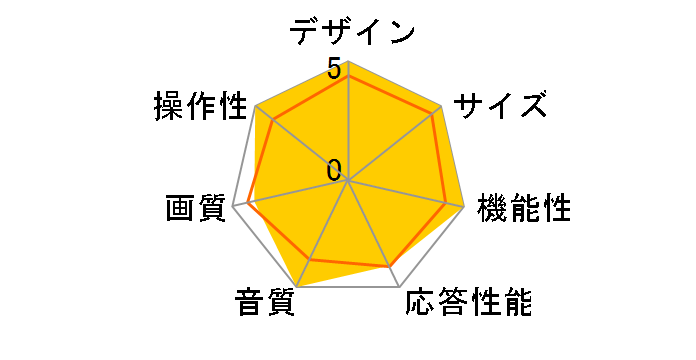 LC-32GD3 [32�C���`]�̃��[�U�[���r���[