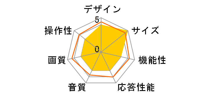 LC-20S4 [20�C���`]�̃��[�U�[���r���[