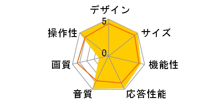 LC-22AD5 [22�C���`]�̃��[�U�[���r���[