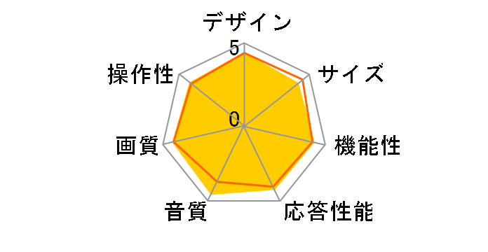 LC-37GD6 [37�C���`]�̃��[�U�[���r���[