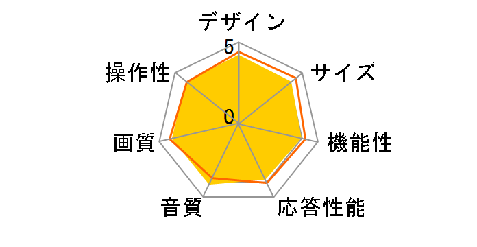 AQUOS LC-32GH1 [32�C���`]�̃��[�U�[���r���[