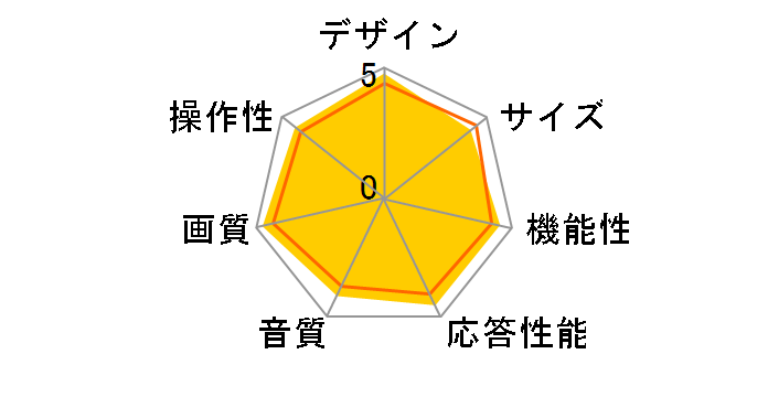 AQUOS LC-20GH1 [20�C���`]�̃��[�U�[���r���[