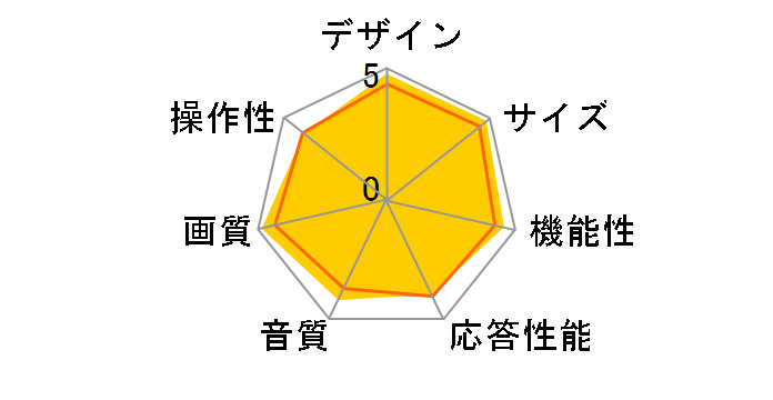 AQUOS LC-52GX1W [52�C���`]�̃��[�U�[���r���[