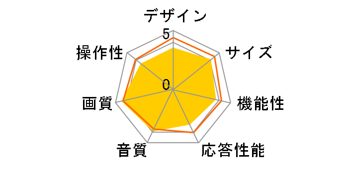 AQUOS LC-32GS20 [32�C���`]�̃��[�U�[���r���[