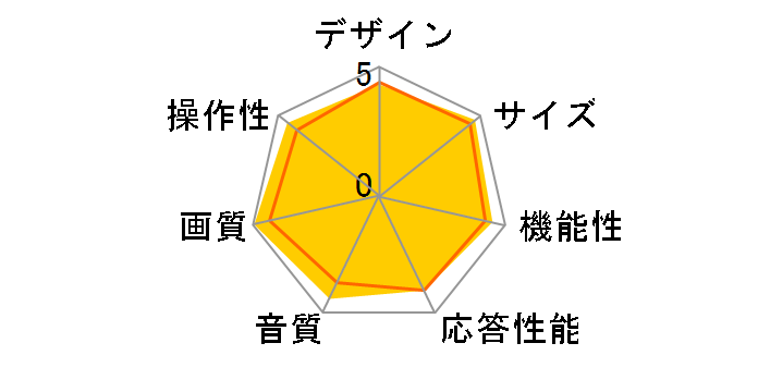 AQUOS LC-46GX3W [46�C���`]�̃��[�U�[���r���[