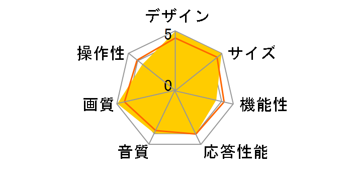 AQUOS LC-42GX4W [42�C���`]�̃��[�U�[���r���[