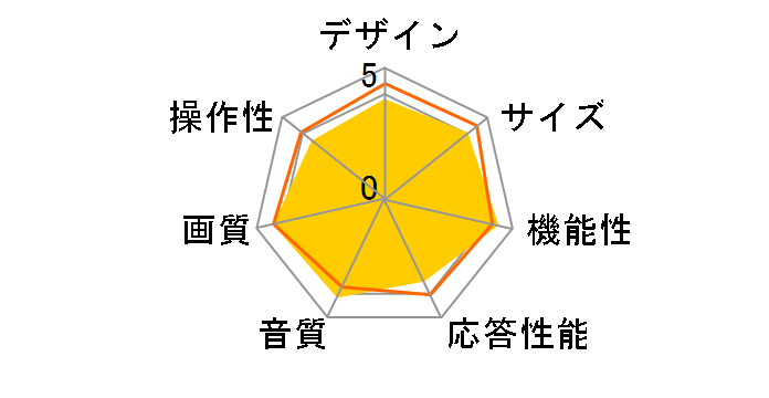 AQUOS LC-22P1 [22�C���`]�̃��[�U�[���r���[