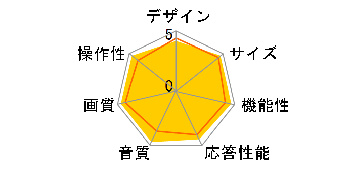 AQUOS LC-52GX5 [52�C���`]�̃��[�U�[���r���[