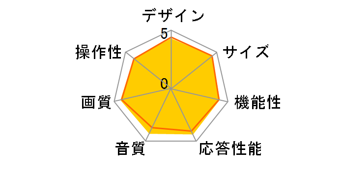 AQUOS LC-46GX5 [46�C���`]�̃��[�U�[���r���[