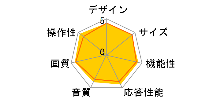 AQUOS LC-32GH5 [32�C���`]�̃��[�U�[���r���[