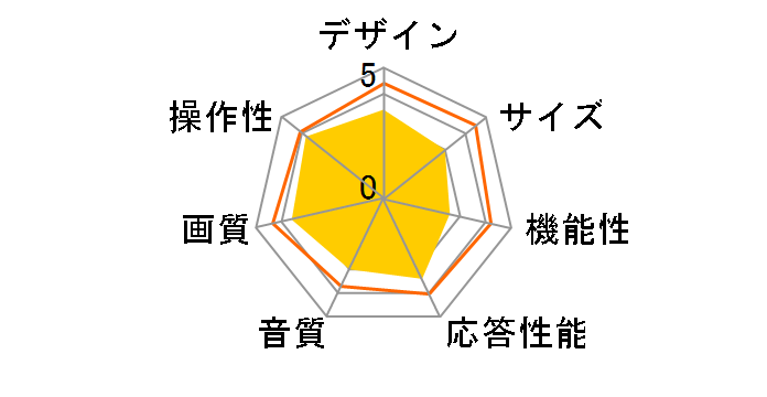 AQUOS LC-52DX1 [52�C���`]�̃��[�U�[���r���[