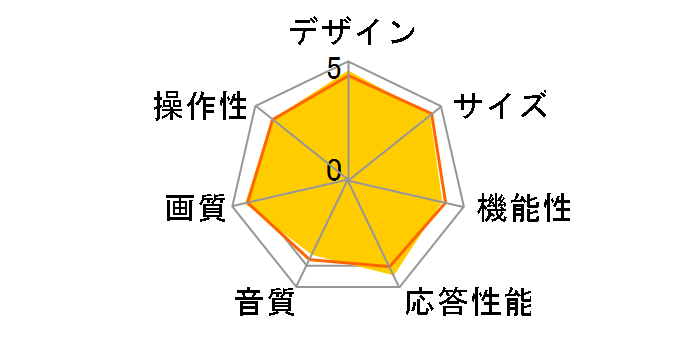 AQUOS LC-42DX1 [42�C���`]�̃��[�U�[���r���[