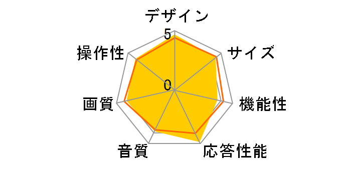 AQUOS LC-37DX1 [37�C���`]�̃��[�U�[���r���[