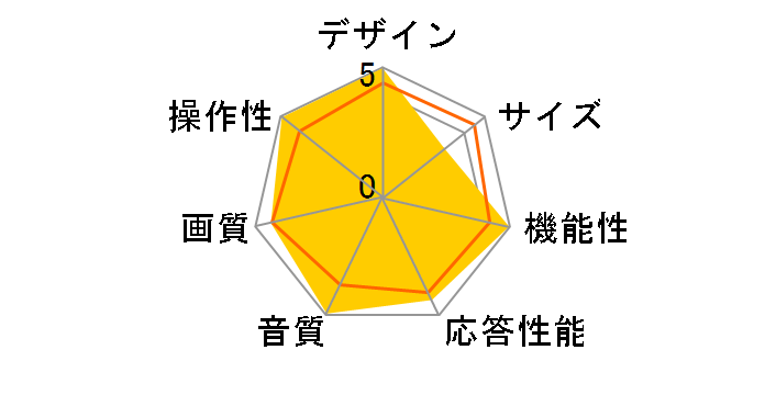 KDL-L30HX1 [30�C���`]�̃��[�U�[���r���[