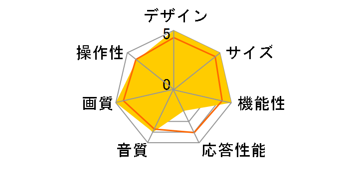 KLV-17WS1 [17�C���`]�̃��[�U�[���r���[