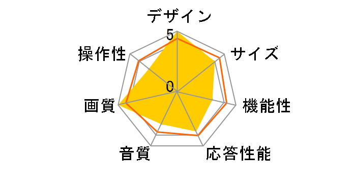 �t���x�K KDL-L32RX2 [32�C���`]�̃��[�U�[���r���[