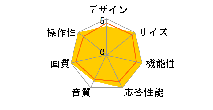 KLV-20WS2 [20�C���`]�̃��[�U�[���r���[