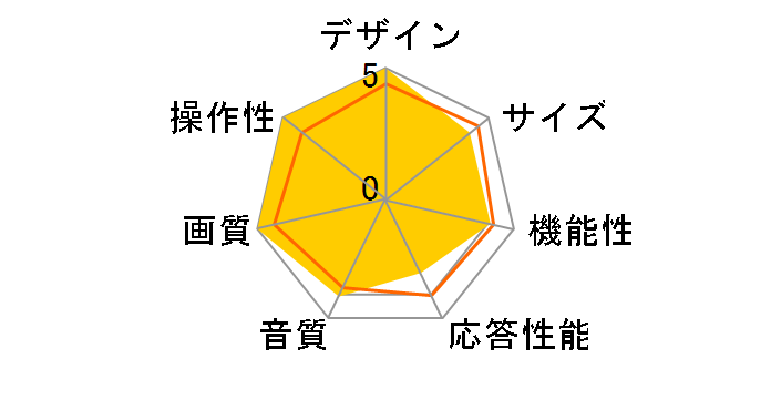 QUALIA 005 KDX-46Q005 [46�C���`]�̃��[�U�[���r���[