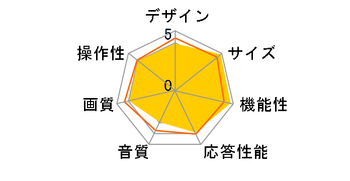 �t���x�K KLV-15AP2 [15�C���`]�̃��[�U�[���r���[