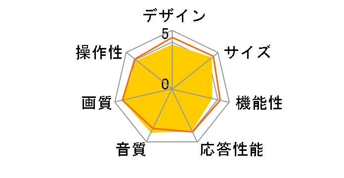 BRAVIA KDL-32S1000 [32�C���`]�̃��[�U�[���r���[