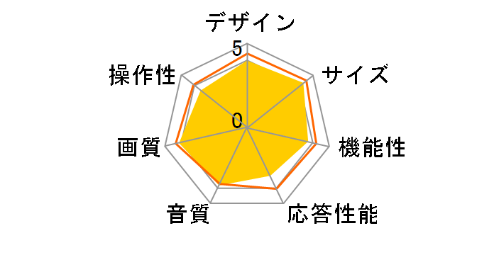 BRAVIA KDL-32S2500 [32�C���`]�̃��[�U�[���r���[