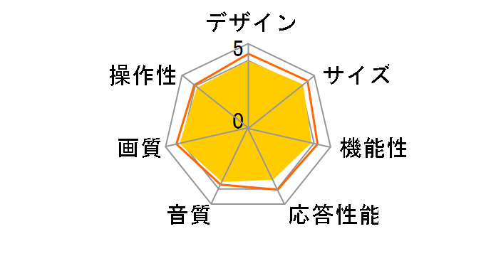 BRAVIA KDL-40S2500 [40�C���`]�̃��[�U�[���r���[