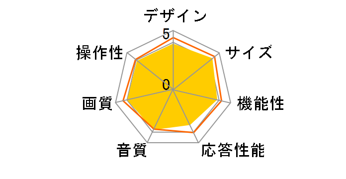 BRAVIA KDL-20S2500 [20�C���`]�̃��[�U�[���r���[