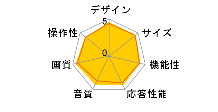 BRAVIA KDL-32J5000 [32�C���`]�̃��[�U�[���r���[