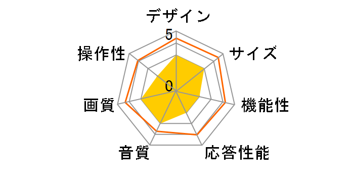 BRAVIA KDL-40J3000 [40�C���`]�̃��[�U�[���r���[