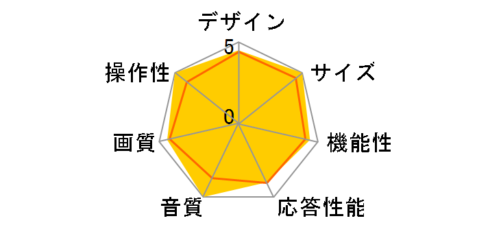 BRAVIA KDL-52X2550 [52�C���`]�̃��[�U�[���r���[